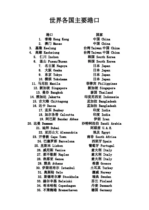 世界各国主要港口