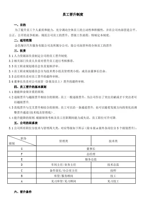 员工晋升制度(附表格及流程)