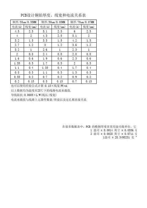 PCB设计铜铂厚度、线宽和电流关系表