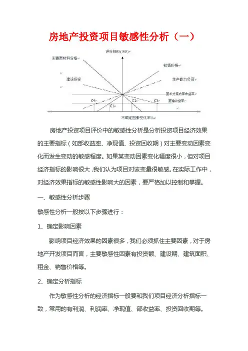 房地产投资项目敏感性分析报告