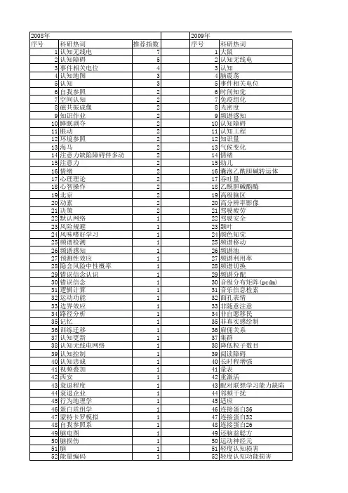 【国家自然科学基金】_时间认知_基金支持热词逐年推荐_【万方软件创新助手】_20140730