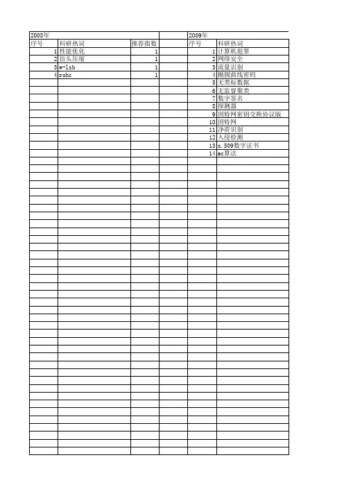 【江苏省自然科学基金】_因特网_期刊发文热词逐年推荐_20140819