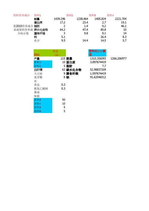 食品营养成分计算表