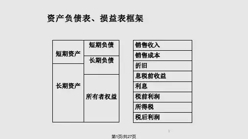 公司财务管理概论PPT课件