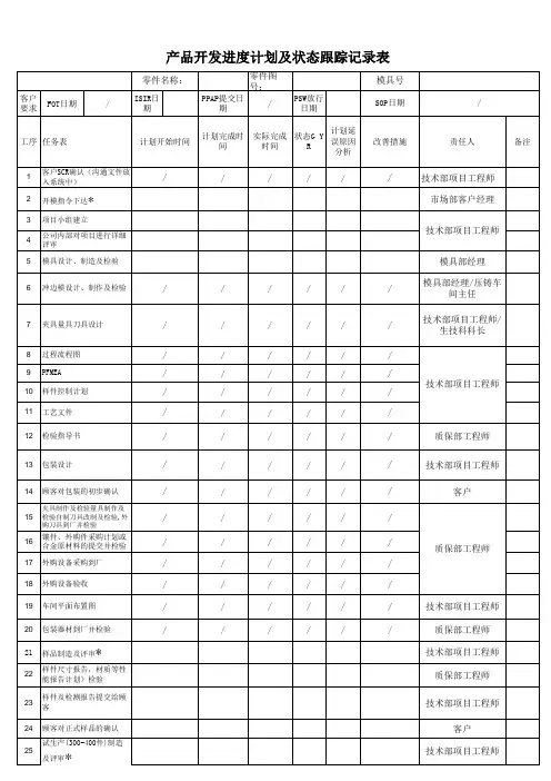 产品开发进度计划及状态跟踪记录表