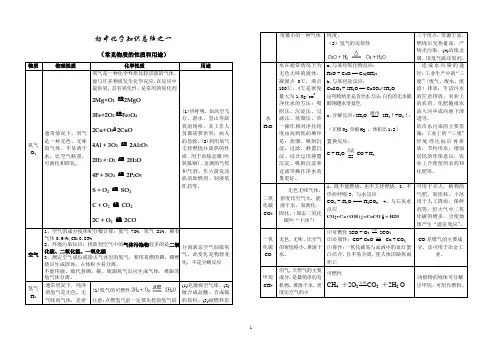 初中化学常见物质性质和用途