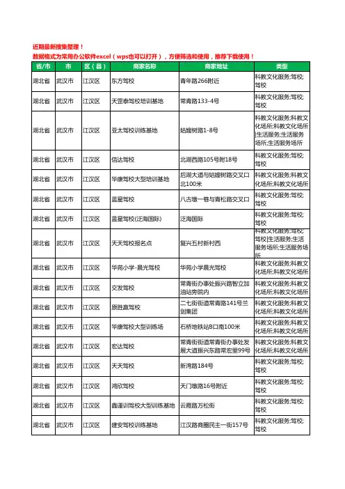 2020新版湖北省武汉市江汉区驾校培训工商企业公司商家名录名单黄页联系方式大全92家