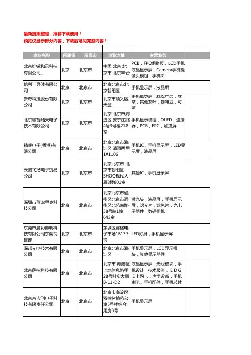 新版北京市手机显示屏工商企业公司商家名录名单联系方式大全24家
