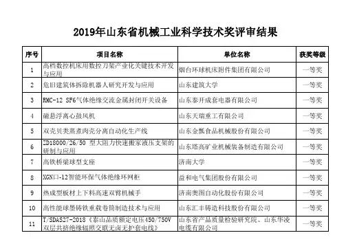 2019年山东省机械工业科学技术奖评审结果