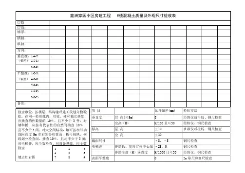 混凝土外观尺寸验收记录表