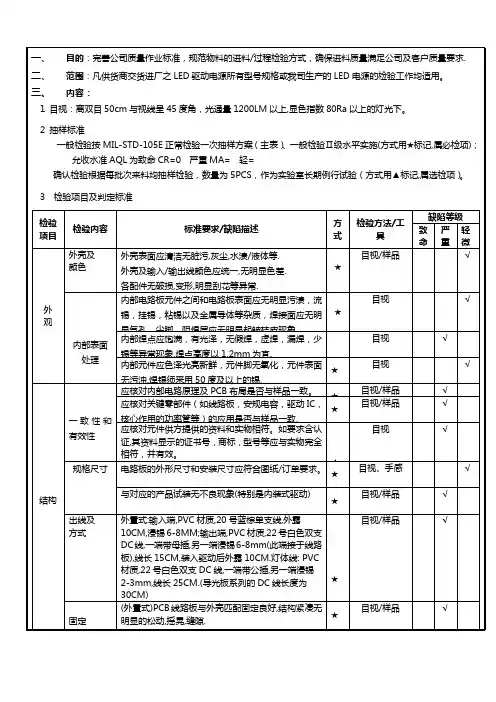 LED驱动电源检验标准