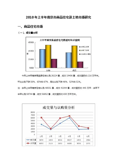 2010年上半年南京商品住宅及土地市场总1611364637