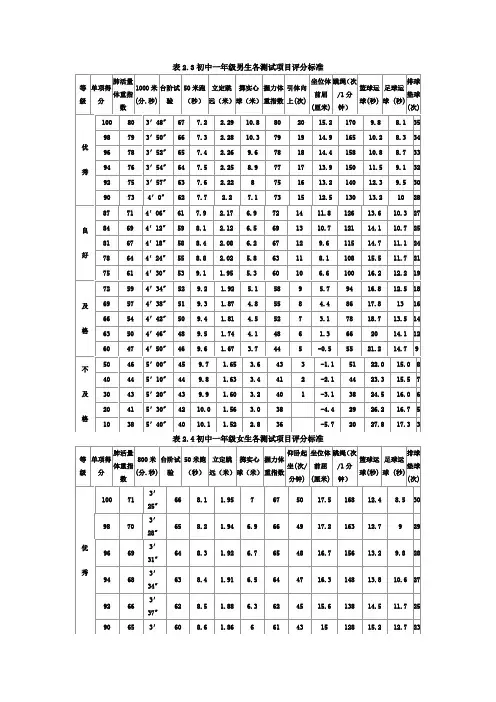 初中学生体育各测试项目评分标准