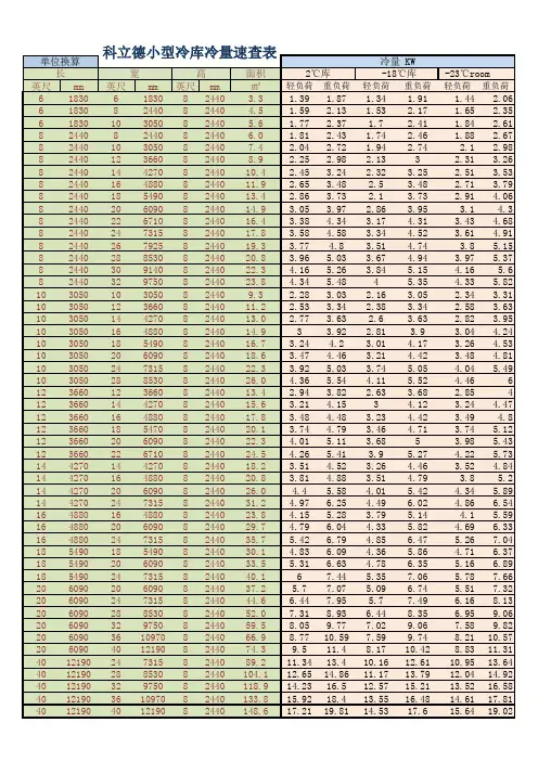 小型冷库冷量速查表