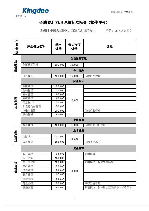 24附件二：金蝶EAS_V7_5系统标准报价(软件许可)