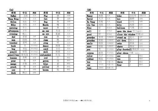 苏教牛津小学英语(1A-6B)分册单词表