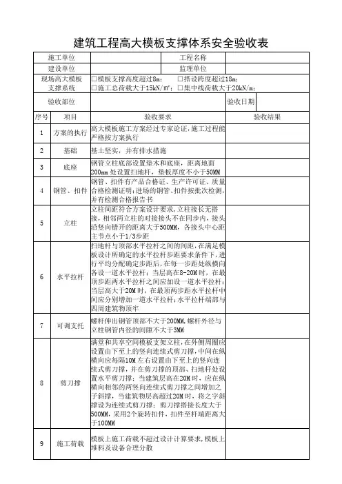 建筑工程高大模板支撑体系安全验收表