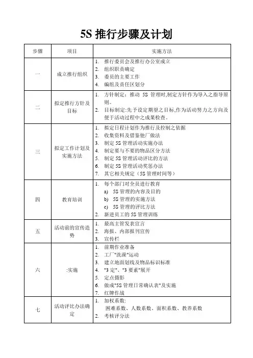 5S推行步骤及计划[1]