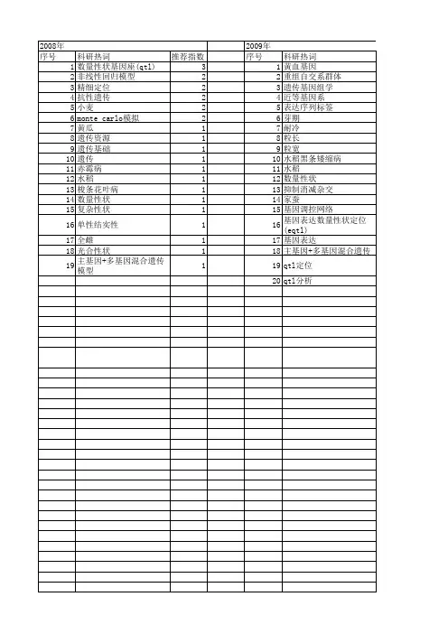 【江苏省自然科学基金】_数量遗传分析_期刊发文热词逐年推荐_20140815
