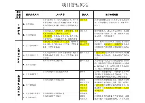 工程项目流程管理表格