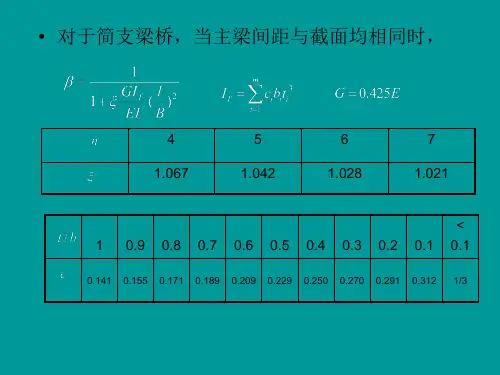 抗扭修正系数计算(精)