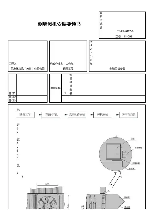 侧墙排风机安装要领书