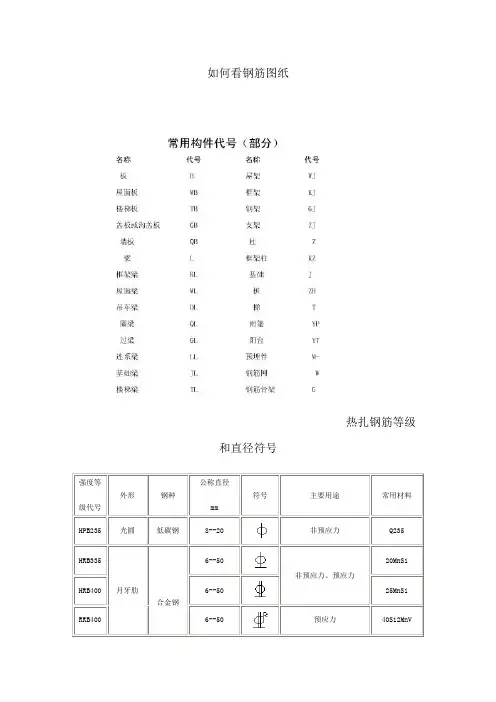 看钢筋图钢筋符号大全汇总 2