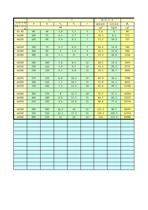 窄翼缘H形钢重量参数表