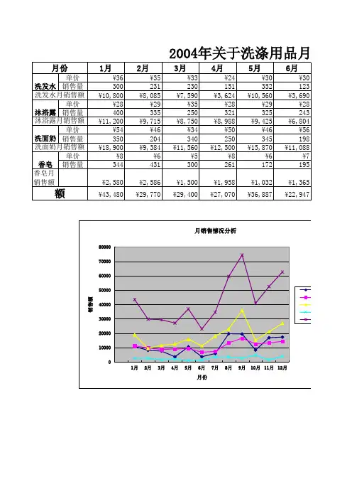 月销售报表 [Excel模板 VBA模板]