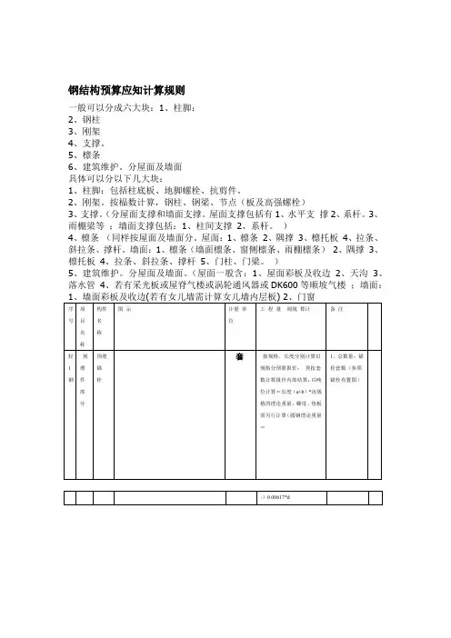 钢结构预算范本