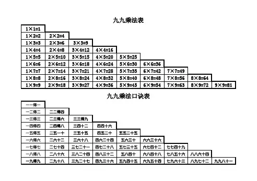 九九乘法口决