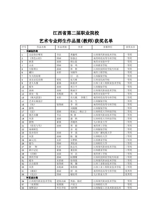 江西省第二届职业院校(1)