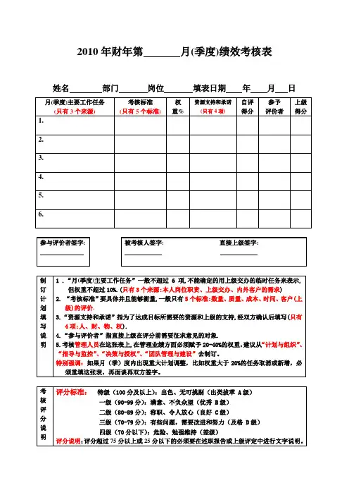 绩效考核表(空白模板)