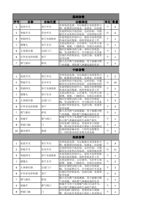 智能家居产品套餐