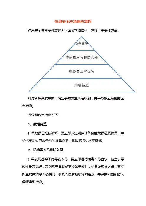 信息安全应急响应流程