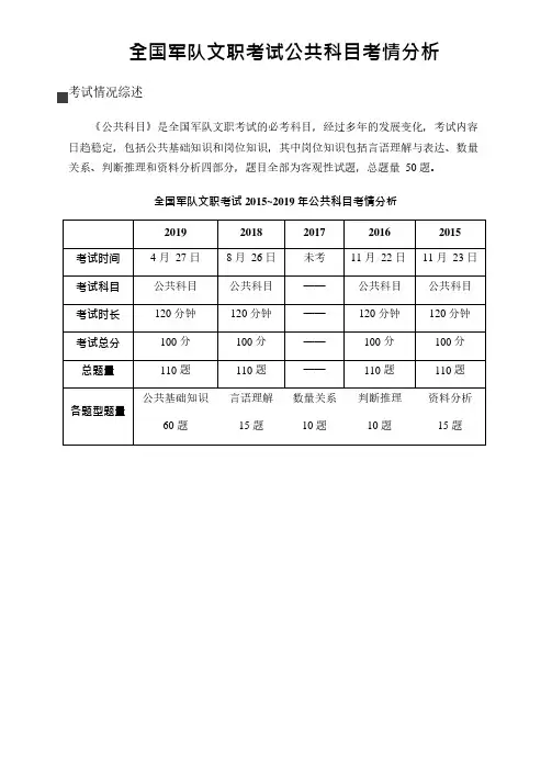 军队文职考试公共科目笔记+真题详解-岗位能力1