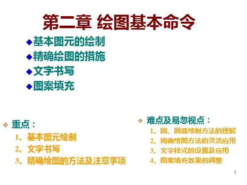 AutoCAD2004基本绘图命令1