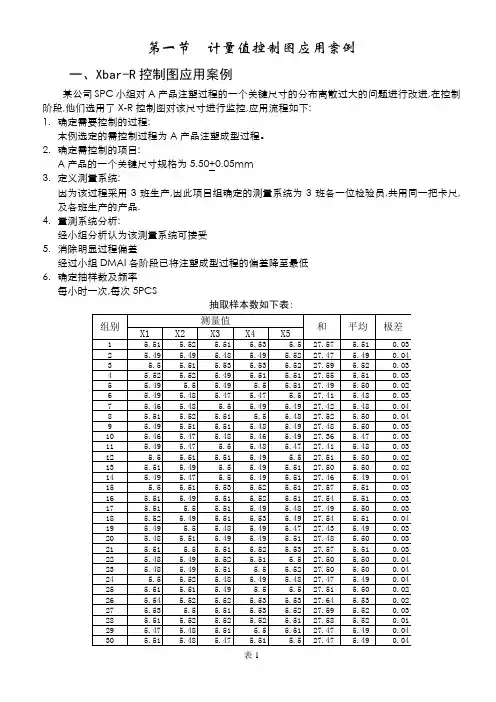 minitab的使用教材