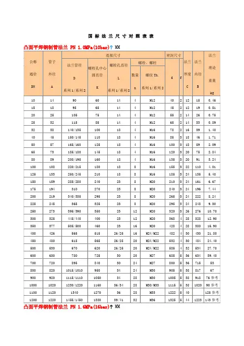 国标法兰尺寸对照表