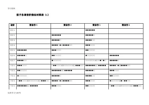笛子各调音阶指法对照表(1)培训讲学