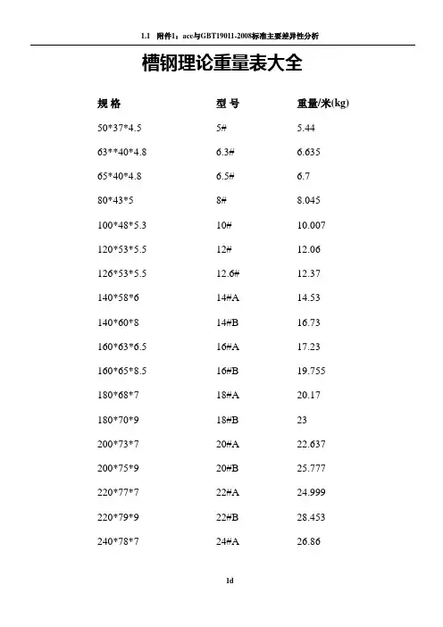 槽钢理论重量表大全