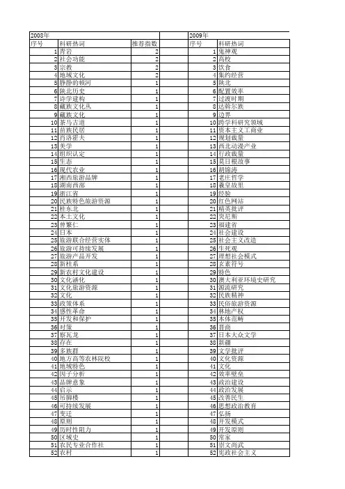 【国家社会科学基金】_独具特色_基金支持热词逐年推荐_【万方软件创新助手】_20140805