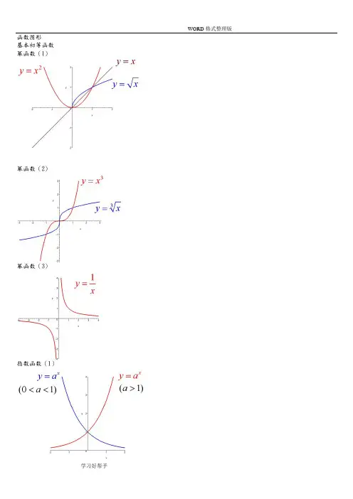 经典数学函数图像[大全]