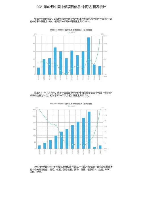 2021年02月中国中标项目信息“中海达”情况统计