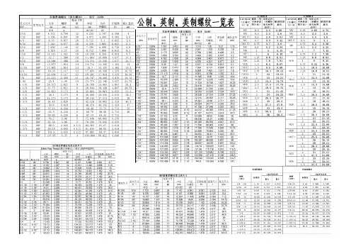 公制、英制、美制螺纹一览表