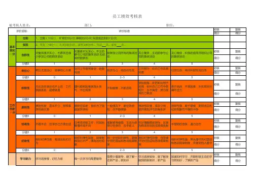 员工绩效考核表