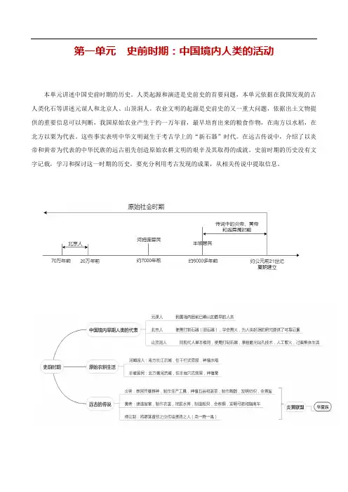 中考历史知识点思维导图与真题训练专题1 史前时期：中国境内人类的活动