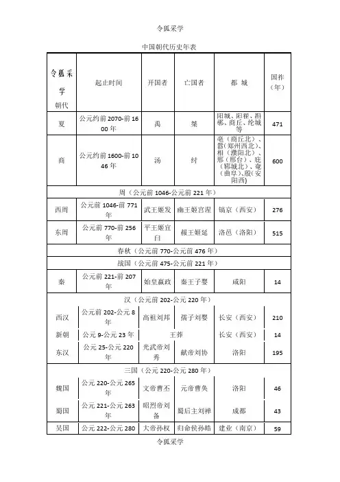 中国朝代历史年表(最全)