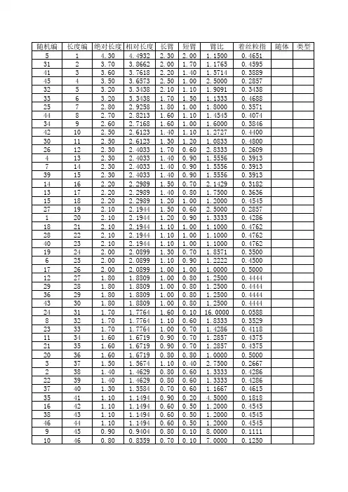 人类染色体核型分析数据表