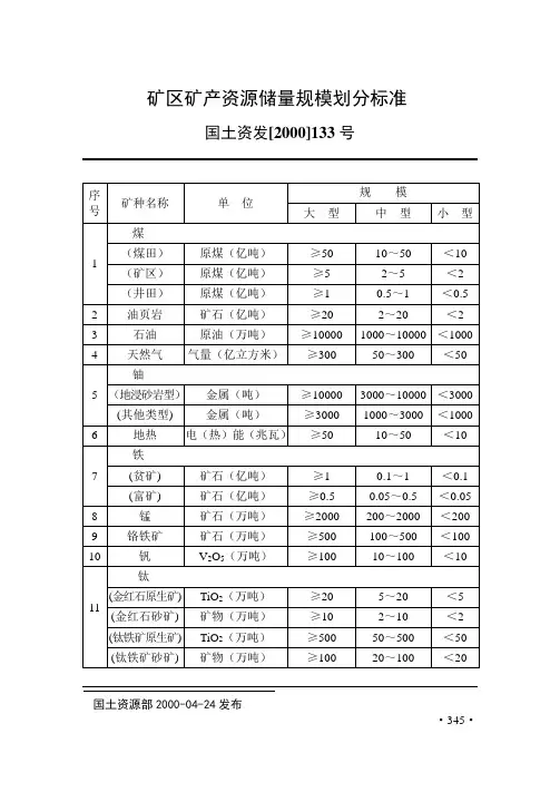 矿产资源储量规模划分标准